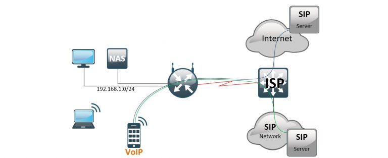 Базовая настройка маршрутизатора cisco